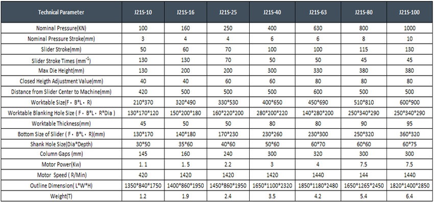 Máy đột dập kim loại Krrass J21S-40 3