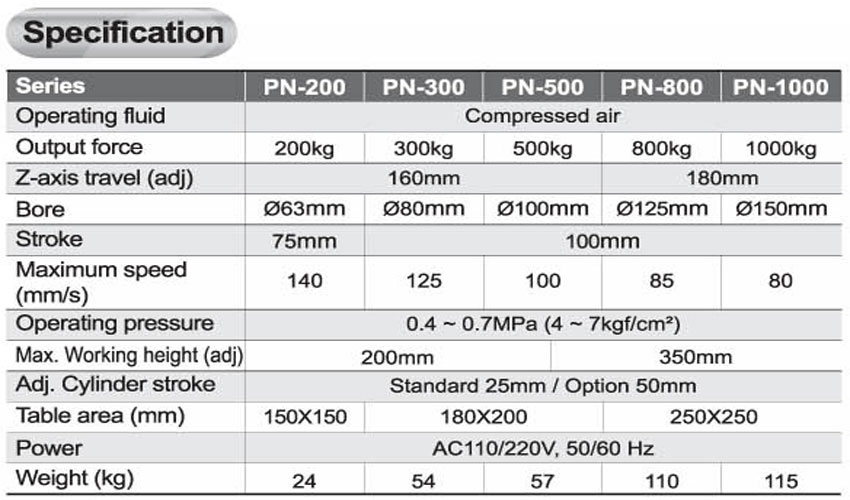 Máy đột dập khí nén Chanto PN-1000 4