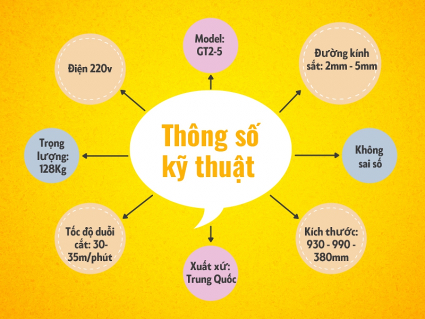 Máy duỗi cắt sắt GT2-5/220V 4