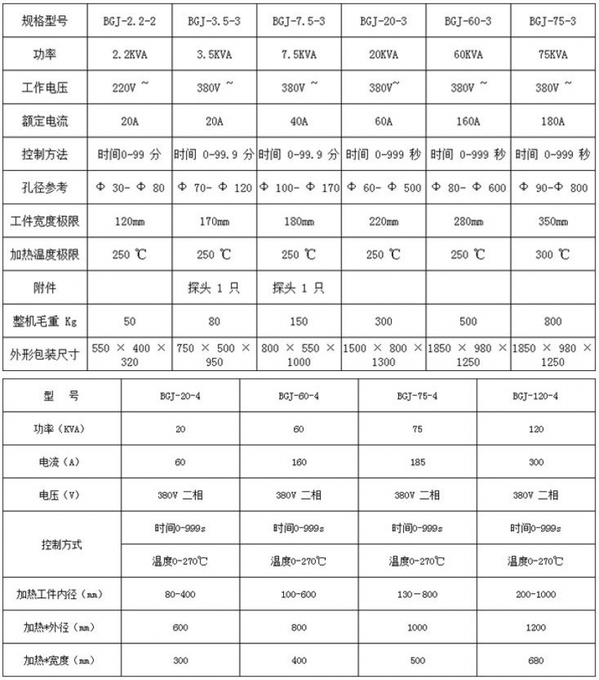 Máy gia nhiệt 80-400mm DBK BGJ-20-4 1