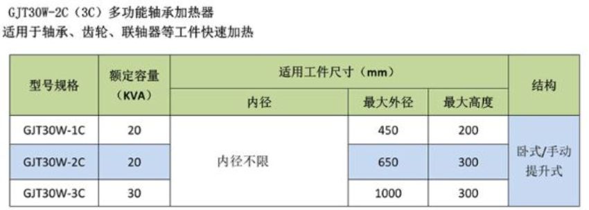 Máy gia nhiệt vòng bi cảm ứng GJT30W-1C 0