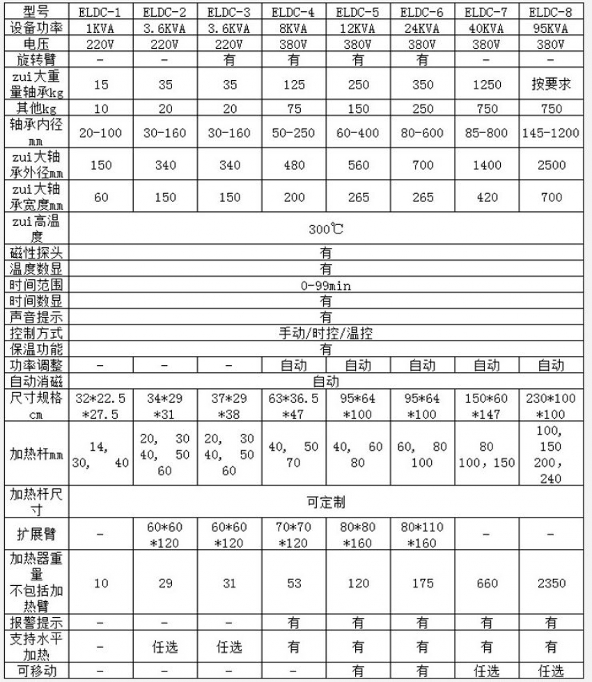 Máy gia nhiệt vòng bi DBK ELDC-3 1
