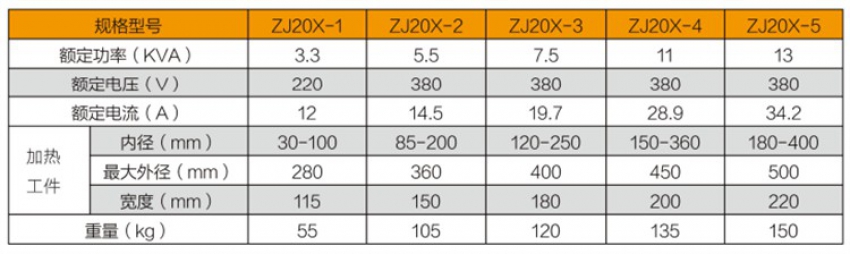 Máy gia nhiệt vòng bi DBK ZJ20X-3 1