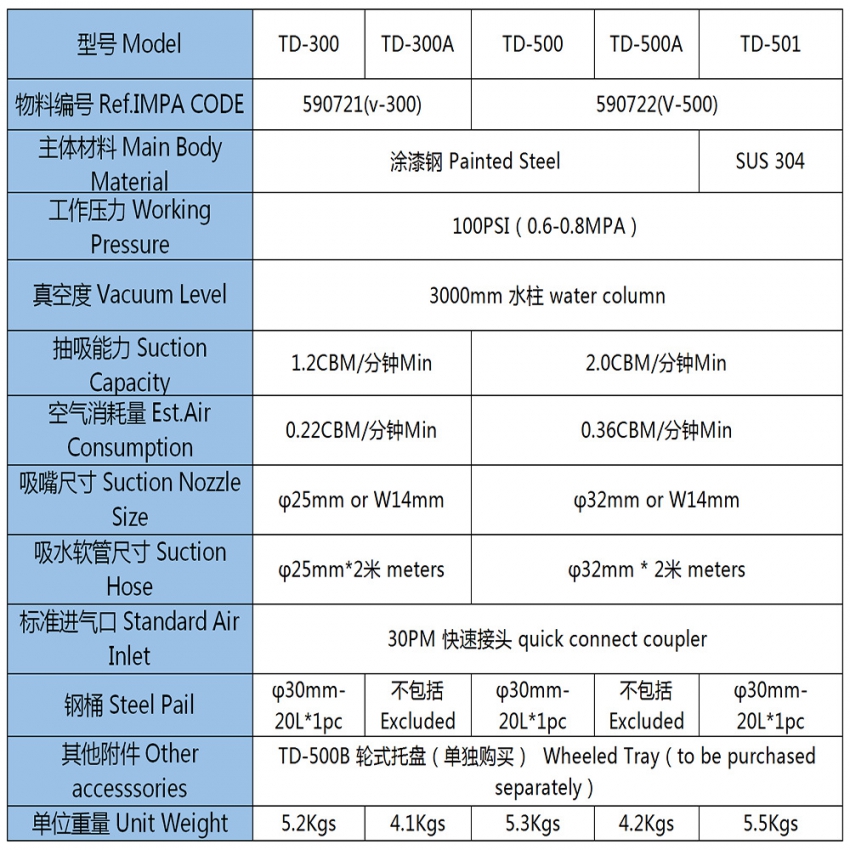 Máy hút bụi khí nén DBK V-500 3