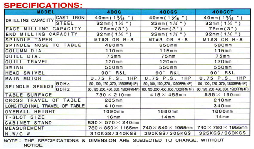 Máy khoan phay 40mm ARICAS GEM-400G 3