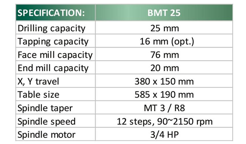 Máy khoan phay 25mm BEMATO BMT 25 3