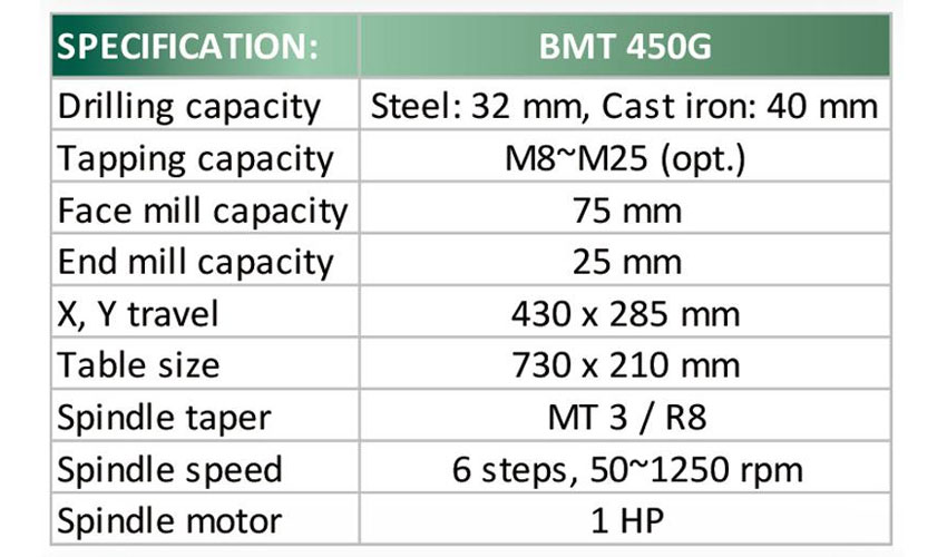Máy khoan phay 32-40mm BEMATO BMT 450G 4