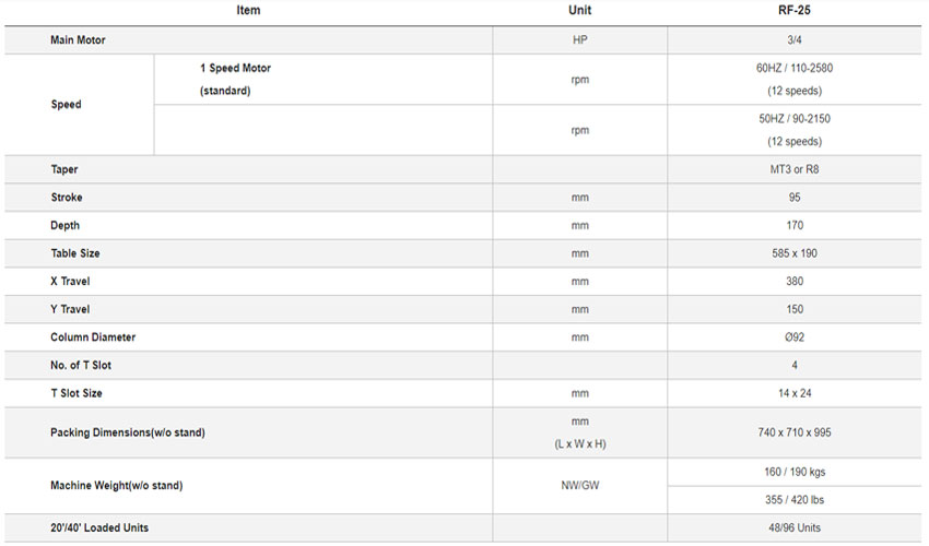 Máy khoan phay 25mm RONG FU RF-25 3