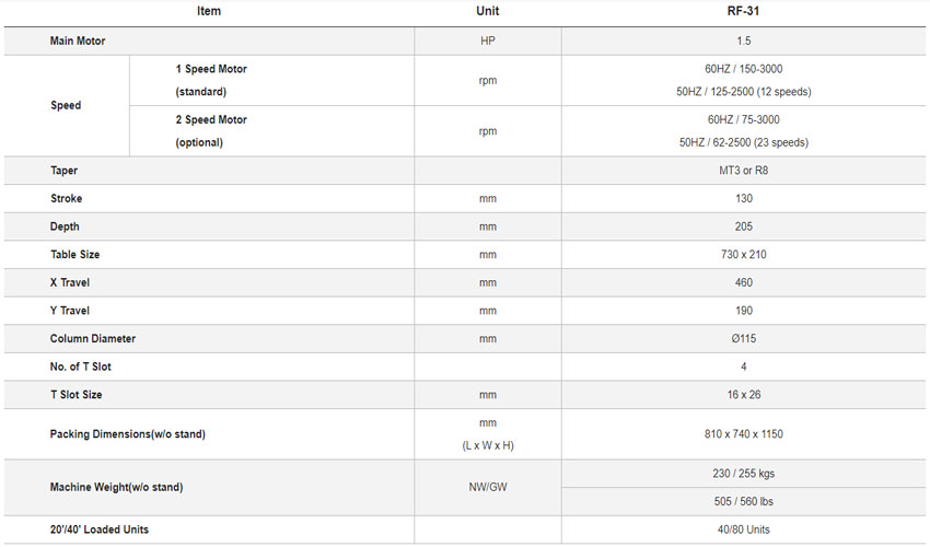 Máy khoan phay 32mm RONG FU RF-31 3