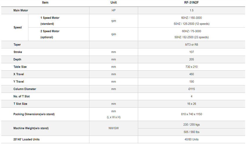 Máy khoan phay 32mm RONG FU RF-31N2F 4
