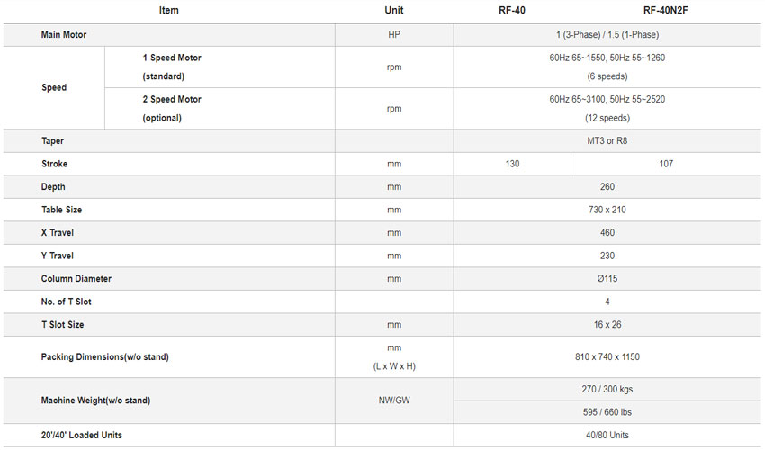 Máy khoan phay 40mm RONG FU RF-40 4
