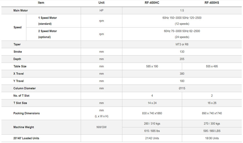 Máy khoan phay 32mm RONG FU RF-400HC 3