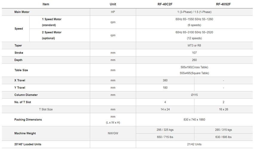 Máy khoan phay 40mm RONG FU RF-40C2F 3