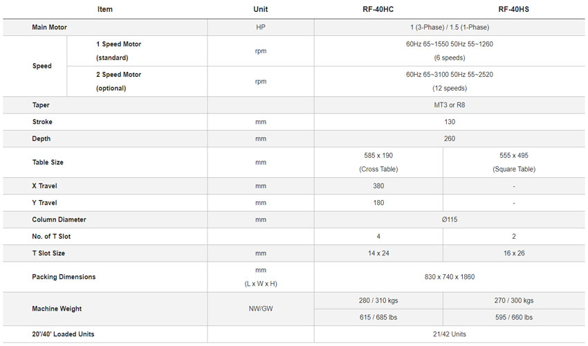 Máy khoan phay 40mm RONG FU RF-40HC 3