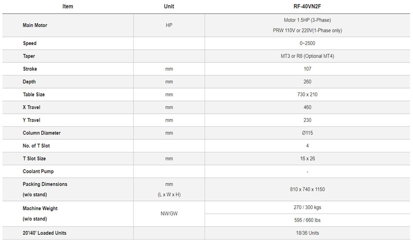 Máy khoan phay 40mm RONG FU RF-40VN2F 3
