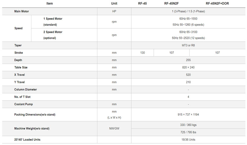 Máy khoan phay 40mm RONG FU RF-45 2