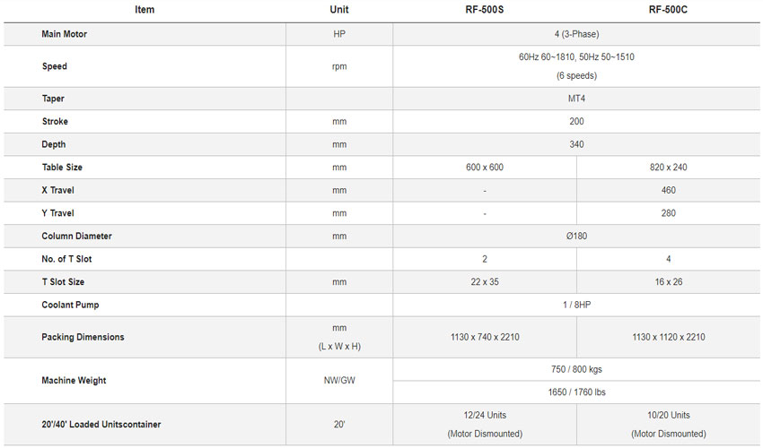 Máy khoan phay 50mm RONG FU RF-500S 3