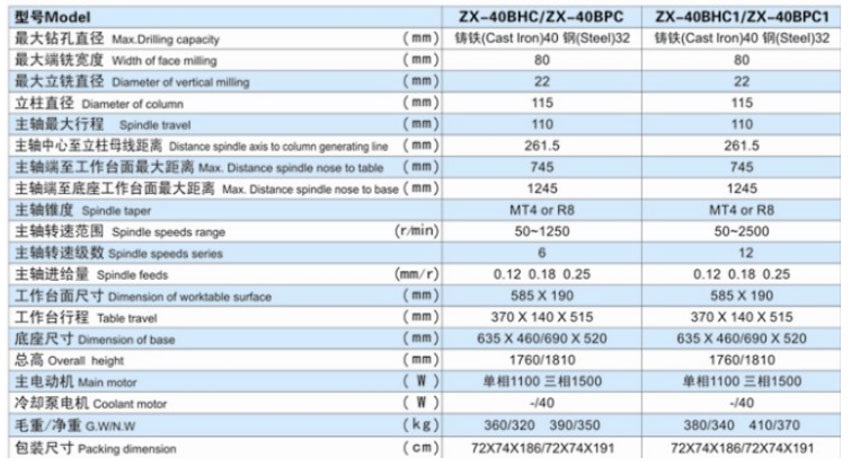 Máy khoan phay 40mm WDDM ZX-40BPC 3