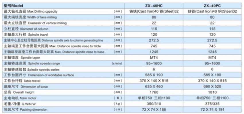 Máy khoan phay 40mm WDDM ZX-40PC 4