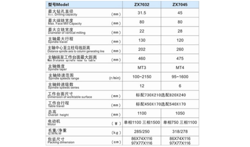 Máy khoan phay 31.5mm WDDM ZX7032 4