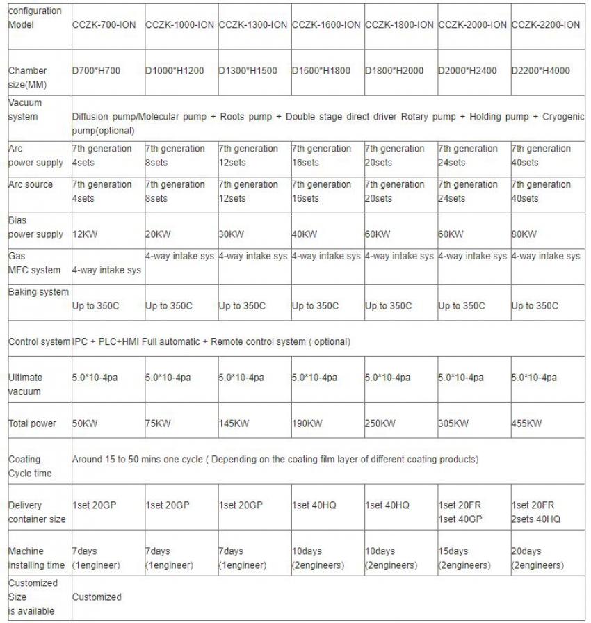 Máy mạ chân không PVD Coating CCZK-2000-ION 6