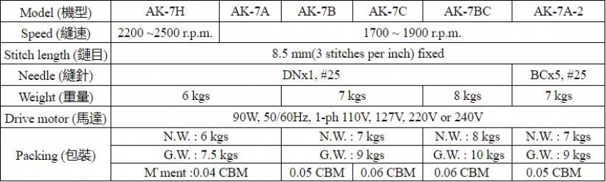 Máy may bao 2 kim 1 ống chỉ DAIMOKU AK7A-2 5