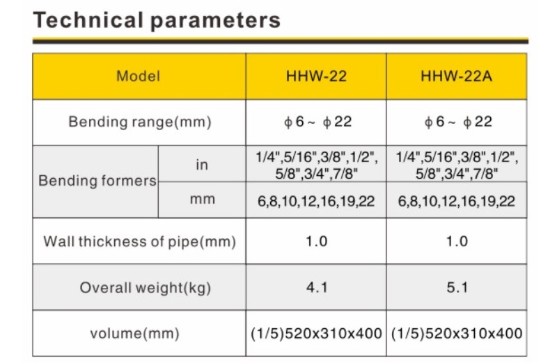 Thông số kỹ thuật máy uốn ống đồng phi 6-22mm TLP HHW-22
