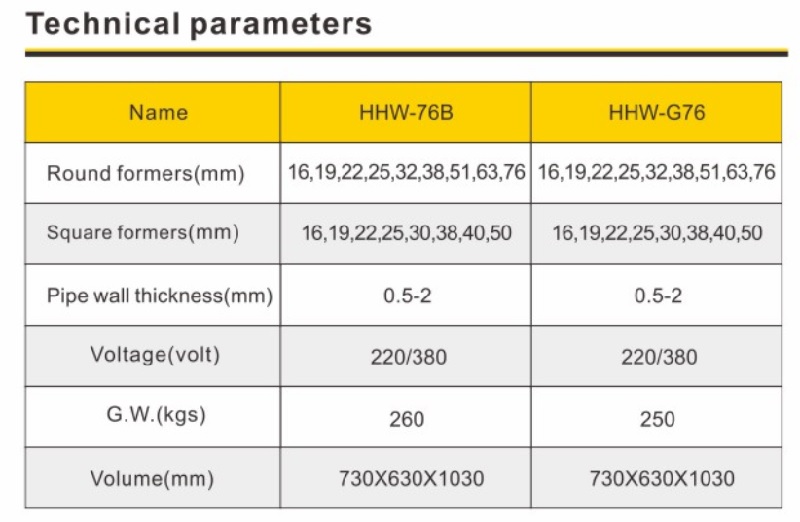 Thông số kỹ thuật máy uốn ống 3 trục bằng điện TLP HHW-G76