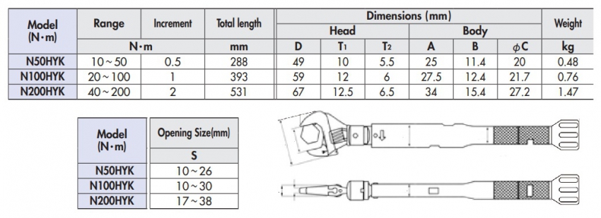 Mỏ lết lực Kanon N100HYK (mã cũ N90HYK) 1