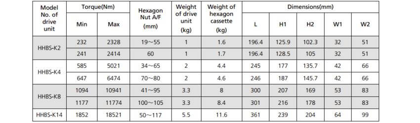 Thiết bị công nghiệp 7