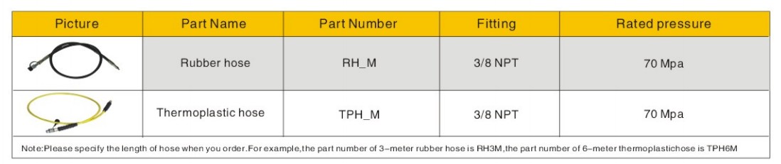 Thông số kỹ thuật ống dây thủy lực 700 bar RH