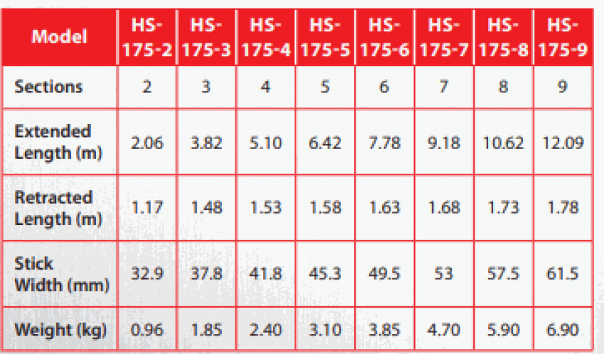 Sào thao tác SEW HS-175-8 (10.62m, 500kV) 0