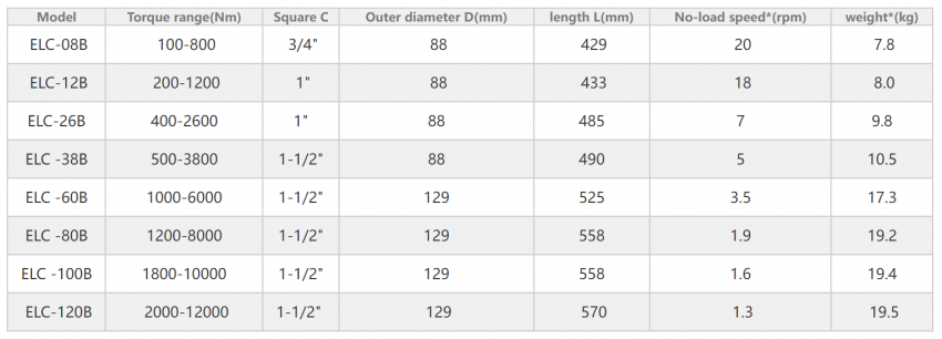 Súng xiết bu lông cài đặt lực PULITOOL ELC-120B (dạng cong) 7