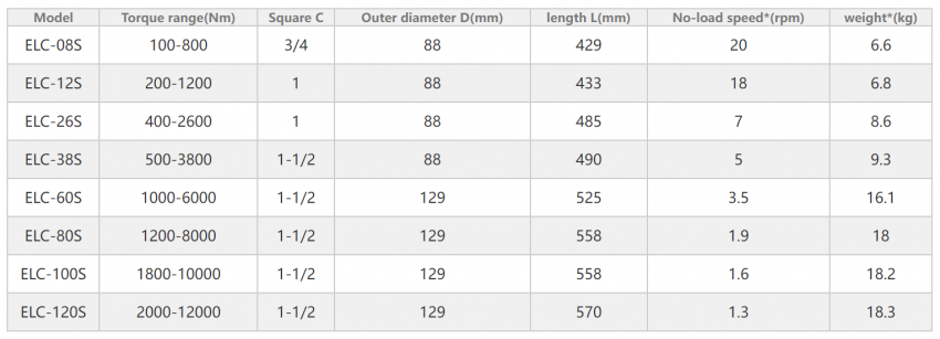 Súng xiết bu lông cài đặt lực PULITOOL ELC-38S (dạng thẳng) 8