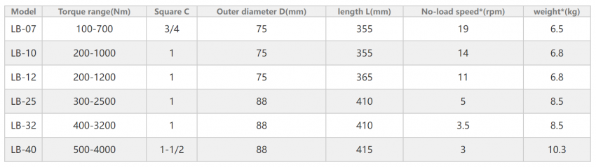 Súng xiết bu lông cài đặt lực PULITOOL LB-3200 (xài pin) 6