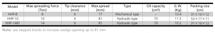 Tách mặt bích bằng cơ 14 tấn độ mở 81mm TLP HHP-1481 2