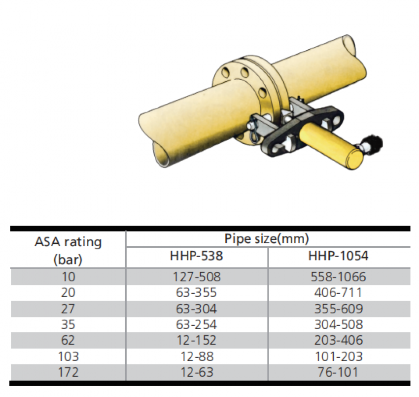 Tách mặt bích thủy lực 10 tấn hành trình 54mm TLP HHP-1054 1