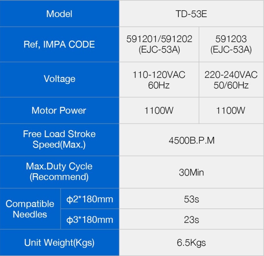 Thông số kỹ thuật súng gõ rỉ bằng điện DBK TD-53E