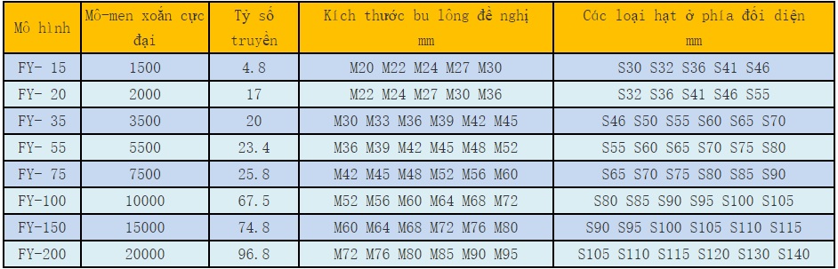 Cờ lê nhân lực 15000 N.m DBK FY-150 2