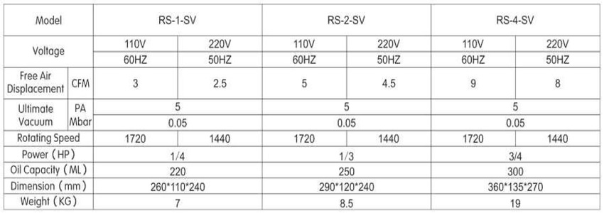 Bơm hút chân không 2.5CFM HBS RS-1-SV 1