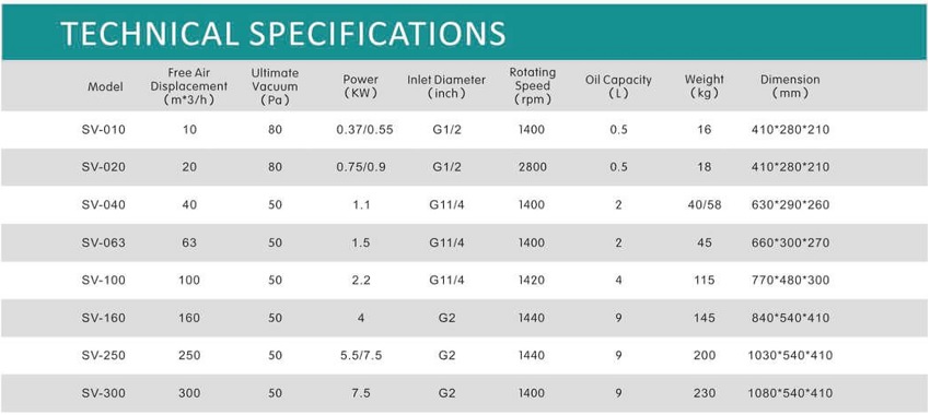 Bơm hút chân không 1 cấp 20m3/h HBS SV-020 1