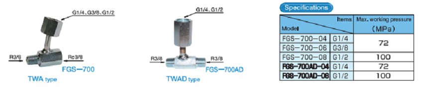Thông số kỹ thuật của Khớp nối kích thủy lực OSAKA FGS-700-08 như sau