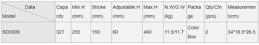 Đặc điểm kỹ thuật của con đội thủy lực 32 tấn DBK 2