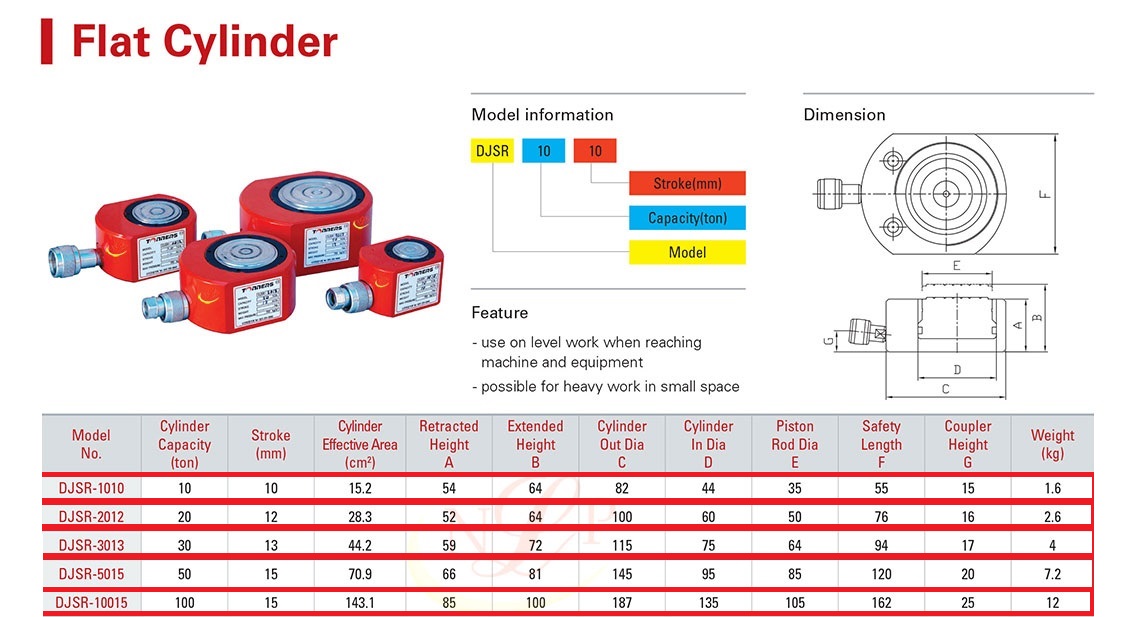 Thông số kỹ thuật kích thủy lực lùn 100 tấn, 15mm TONNERS DJSR-10015