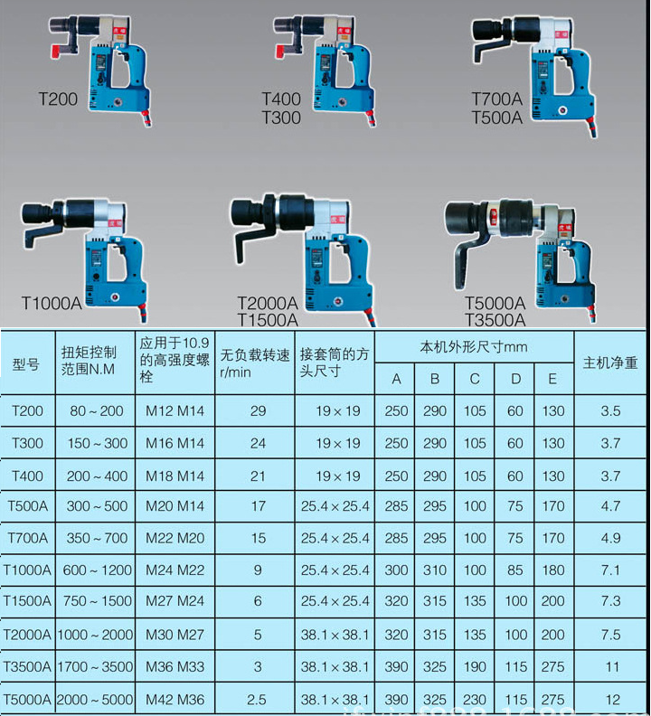 Súng xiết bu lông đo lực DBK T1500NA 2
