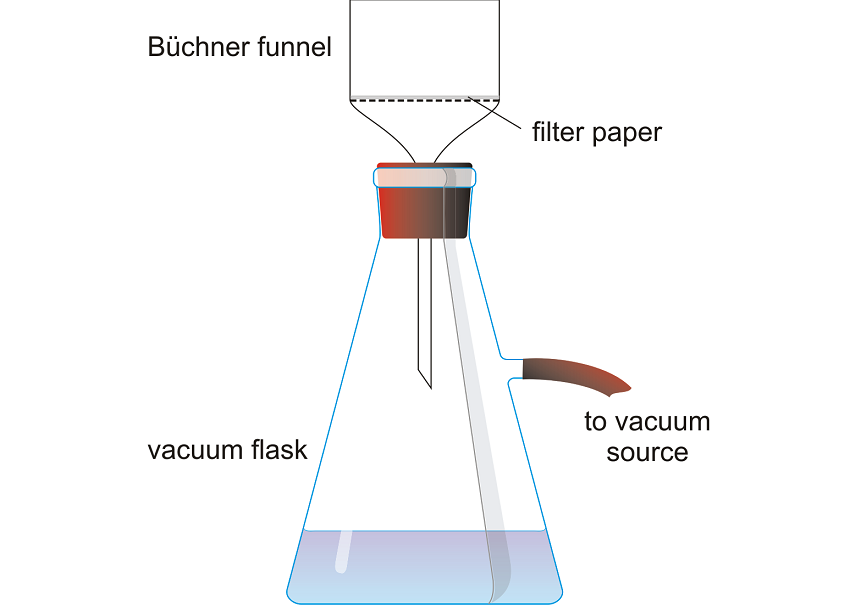bộ phễu lọc hút chân không