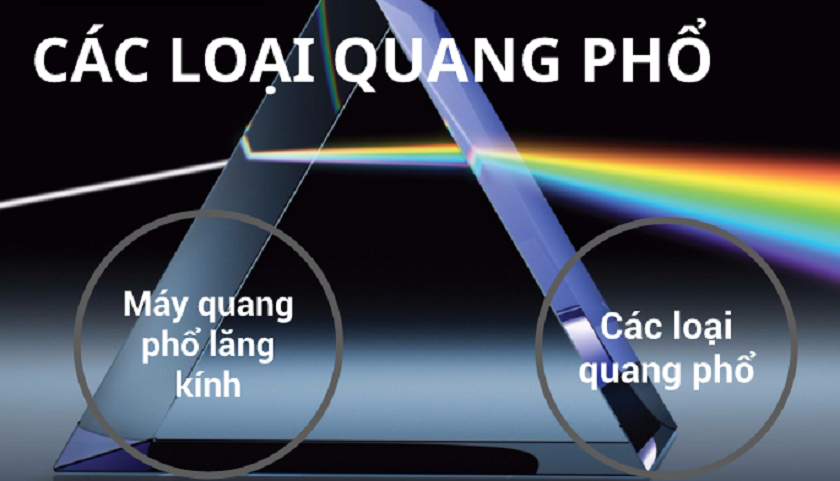 máy quang phổ các loại quang phổ