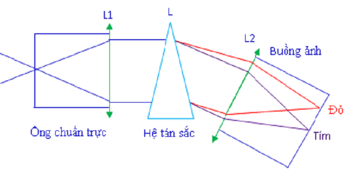 cấu tạo máy quang phổ