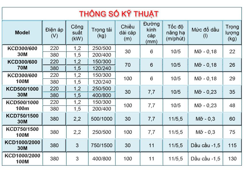 Tời nhanh DBK KCD200/400 30m 220V 2