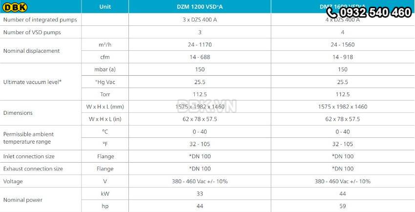 bom-hut-chan-khong-kho-atlas-copco-dzm-1200-vsd-a
